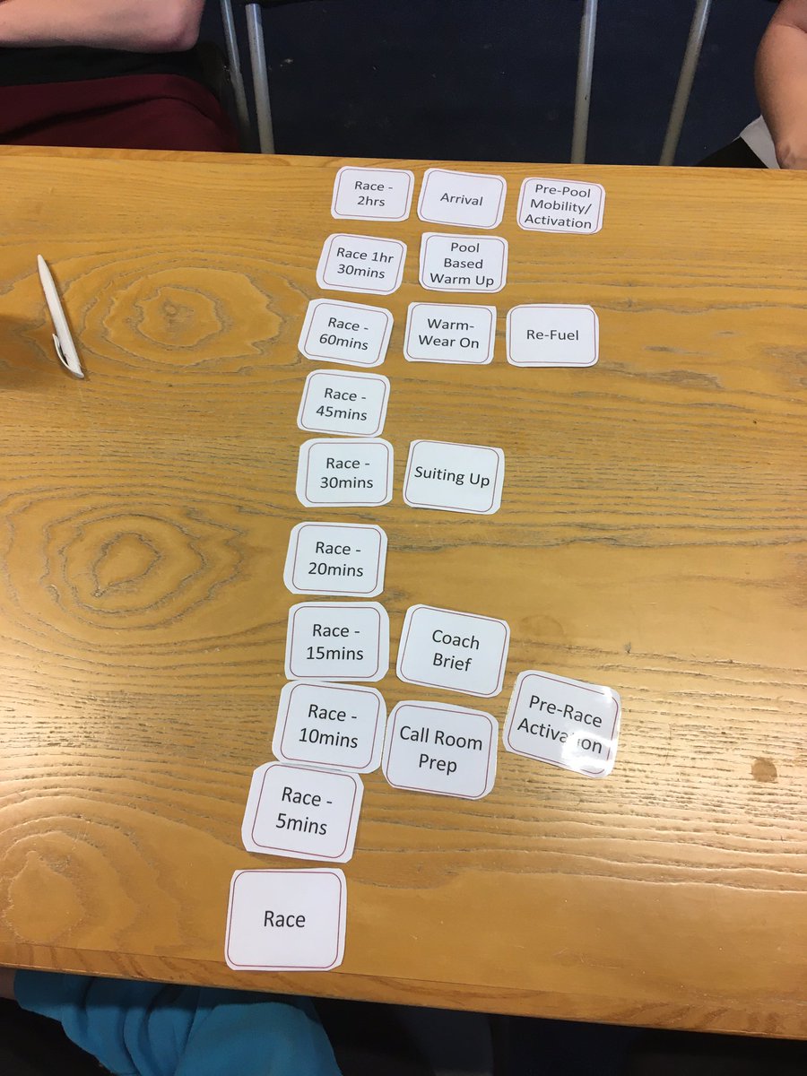 Sw_EngTalent's tweet image. Swim England National Event Camp Millfield well that’s a wrap awesome four days of learning with an amazing cohort of athlete’s coaches and SSSM staff you did yourselves proud have a fab Christmas #OADF #offtheblocks #proccessdriven @Sw_EngTalent @Swim_England