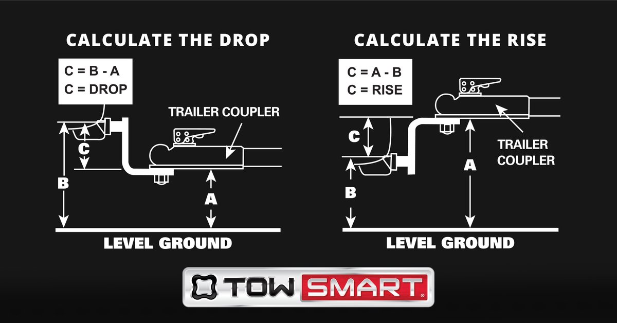 TowSmartUS's tweet image. Besides having the right equipment 🧰, it's essential to know your weight, and have level towing. ✅Measuring rise and drop means keeping you and your belongings safe! Unsure how to measure for Drop or Rise? Check out this handy guide. 😉

#TowSmart #TrailerHitch #Trucks