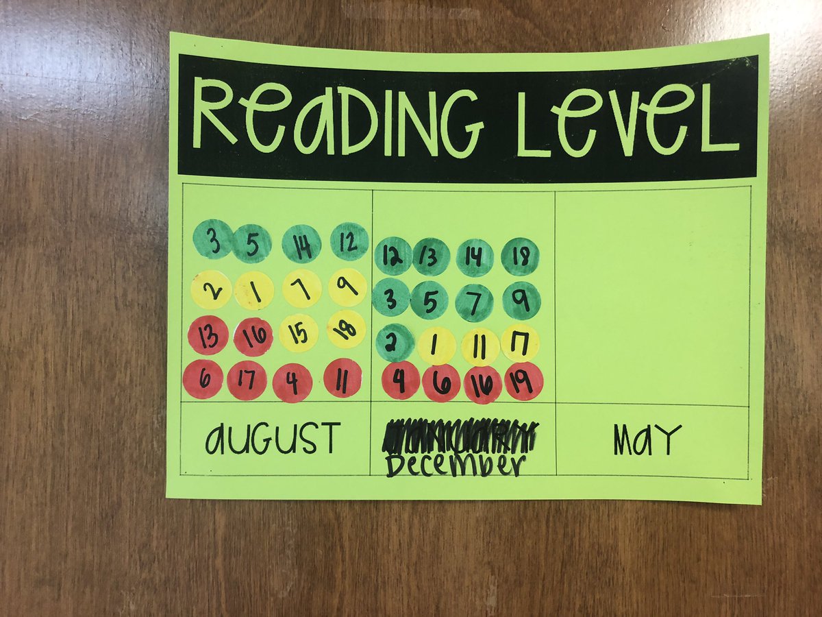 Love seeing the growth my students have made right before a long break! 💕