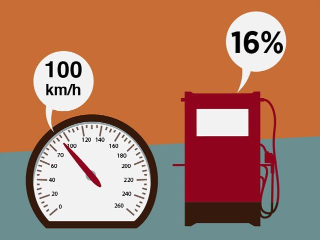24_morelos's tweet photo. #Tips24
AHORRA GASOLINA ESTAS VACACIONES
¿Sabías que conducir a más de 100 kilómetros por hora aumenta el consumo de combustible hasta 16 por ciento?
Si deseas ahorrar un poco de gasolina en tus viajes, es mejor que reduzcas un poco tu velocidad por la autopista. https://t.co/TebUa90GJt