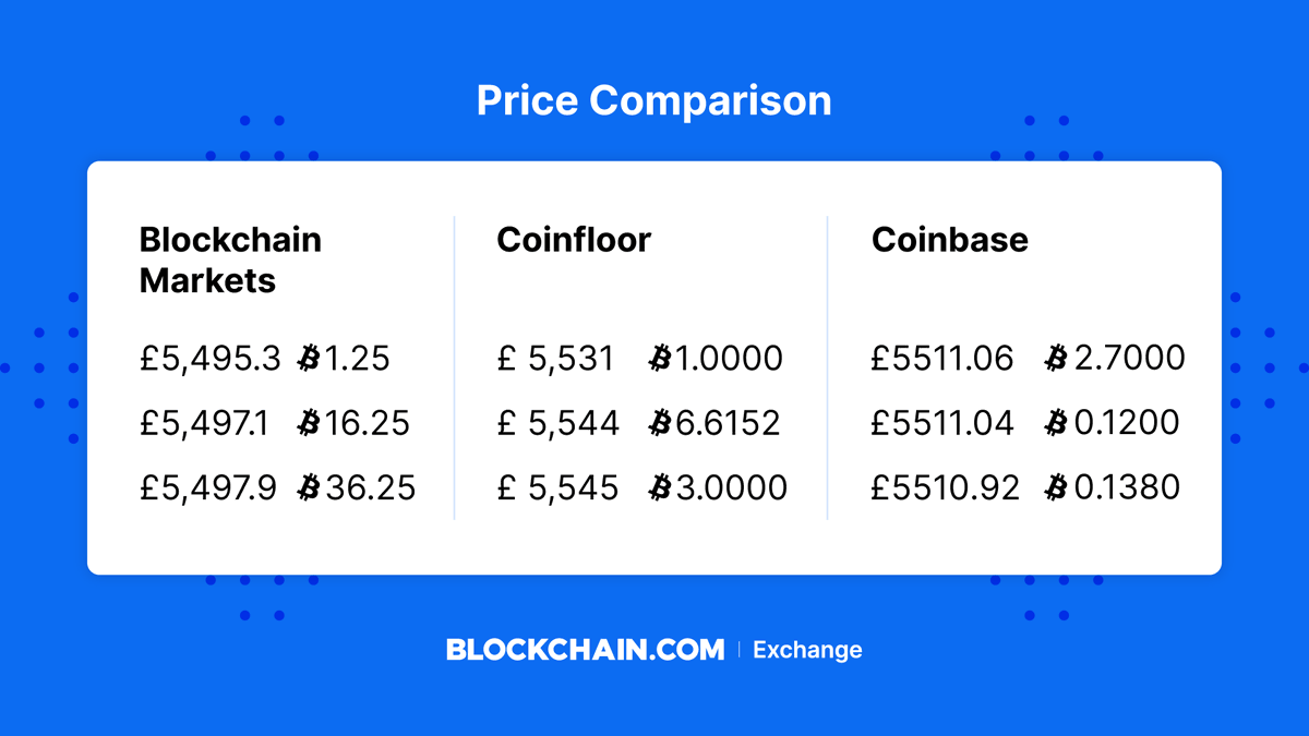 Blockchain.com Exchange tweet media