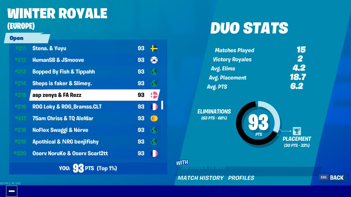 Shit pointssystem but still 600$