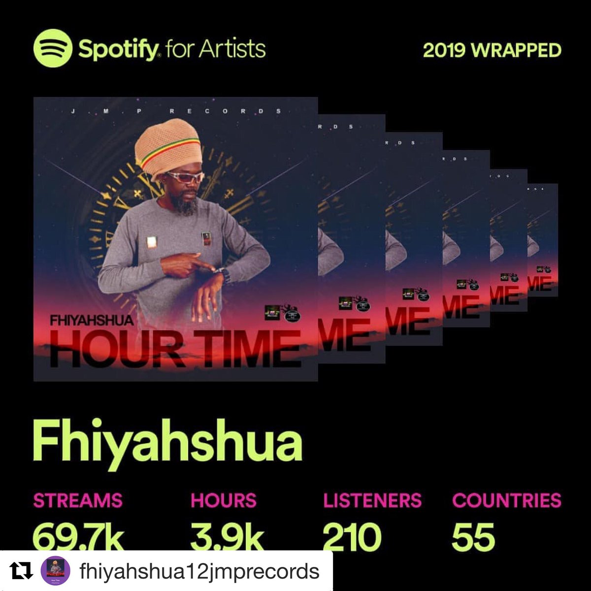 airm_org's tweet photo. Let #spotify tell you if YOU #GOTFANS
69.7K Streams!
Fan+tastic work @fhiyahshua12jmprecords
・・・
MANY THANKS TO EVERYONE THAT TAKE TPLEASE CONTINUE TO SUPPORT MY MUSIC.
https://t.co/rd1BVrnXYn
#spotifywrapped #spotifyartist #spotifyreggae #spotifyindie #AIRM https://t.co/qkbcoezXRc