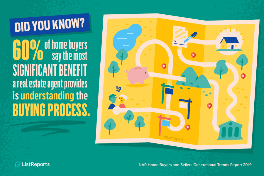 HHTRealEstate's tweet image. #UnderstandingtheProcess #Homebuying #HeinleinHomeTeam #Remax #homesforsale #RealEstate