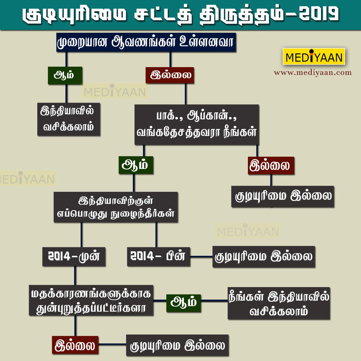 HRajaBJP's tweet photo. #குடியுரிமை_சட்டத்திருத்தம்_2019
#ISupportCAA_NRC 
#CAA2019 #bjp4india https://t.co/FDHhbpPKDF