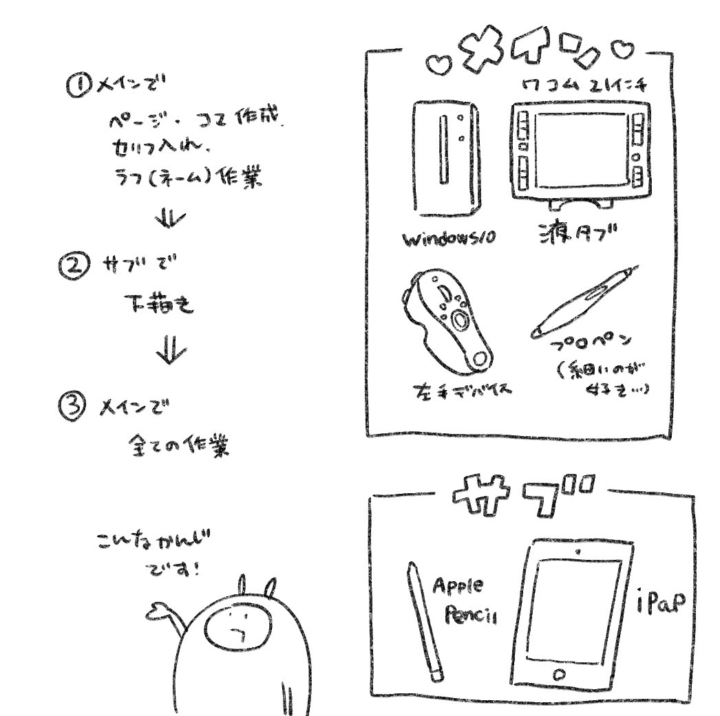 こんなかんじのものを使ってます〜 