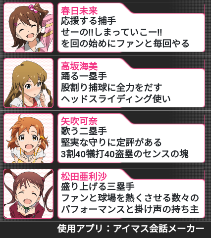 ミリシタアイドルで打線組んでみたのtwitterイラスト検索結果 ミリシタアイドルで打線組んでみたのtwitterイラスト検索結果