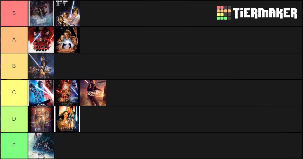 Swagkage on Twitter "star wars movie tier list (correct edition) https//t.co/V97WybtJY2" / Twitter