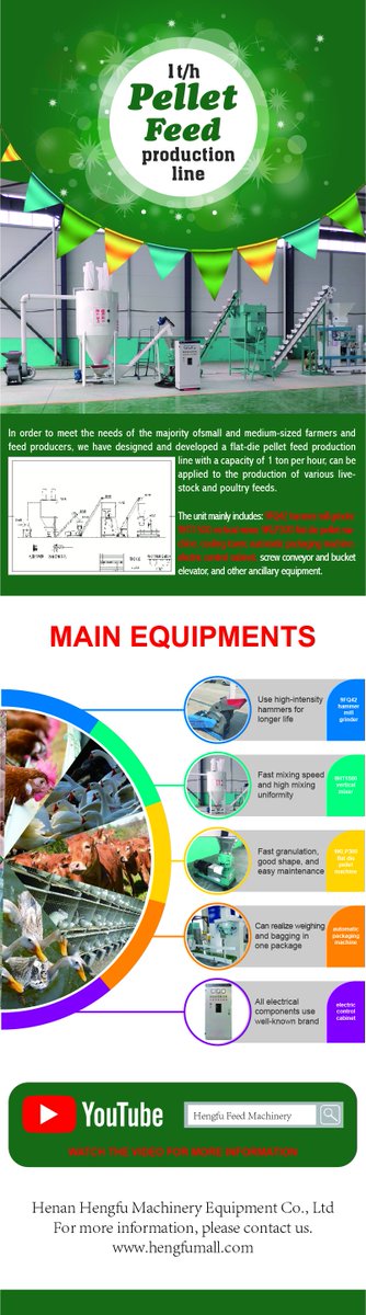 HengfuM's tweet photo. small holders pellet unit,Complete line starting from grinder to crumbler (1 ton per hour capacity),Hot sale, please contact me if you need it #mixer #feedgrinder #feedcrusher #feedmixer #pelletmill #animalfarm #feedmachine #animalfeed https://t.co/NuEwqAa2nF