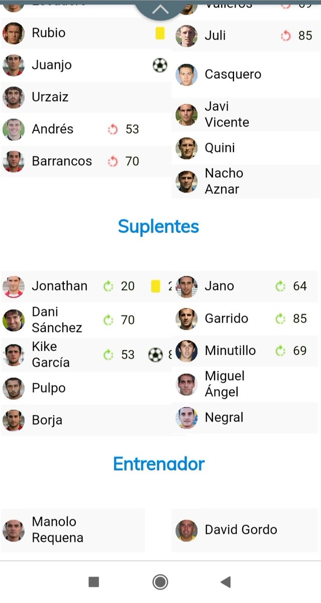 benmurc80's tweet photo. @realmurciacfsad @CDLeganes Temporadón la de aquel Real Murcia Imperial que se quedó a 
solo punto del Play Off por subir a 2ª División, con jugadores como Kike García o Sergio Escudero, ahora en Primera División. https://t.co/Ju9TCn2NWO