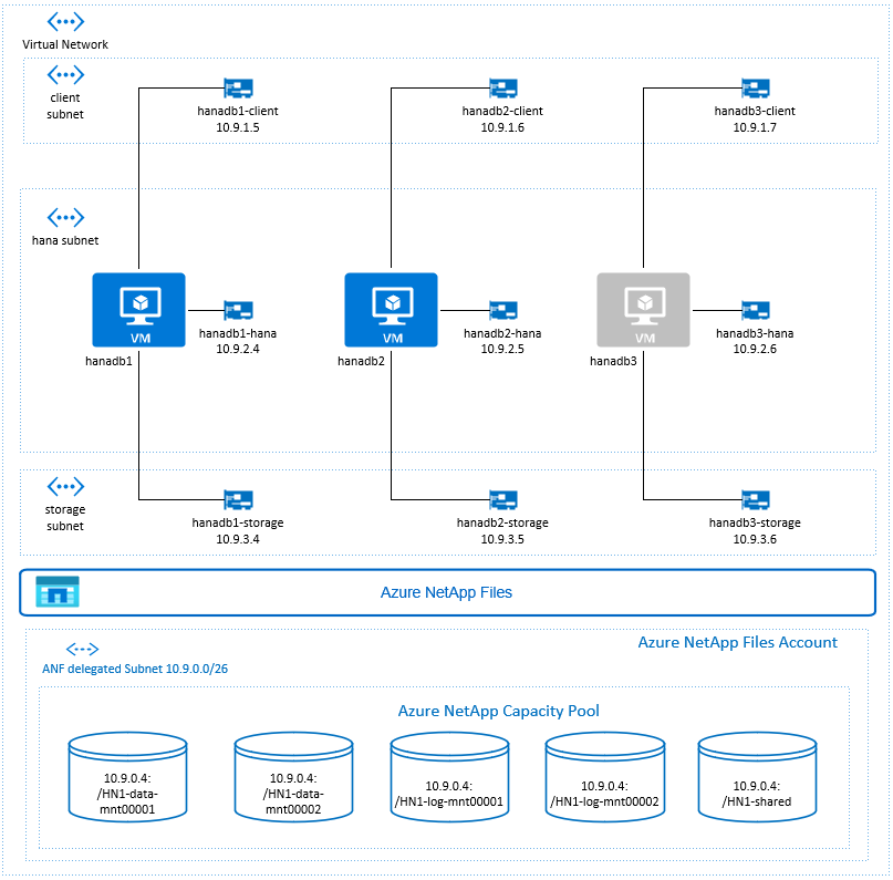 bipointio's tweet image. #Microsoft #LinuxOnAzure #RedHat #SAPHANA #NetApp

docs.microsoft.com/en-us/azure/vi…