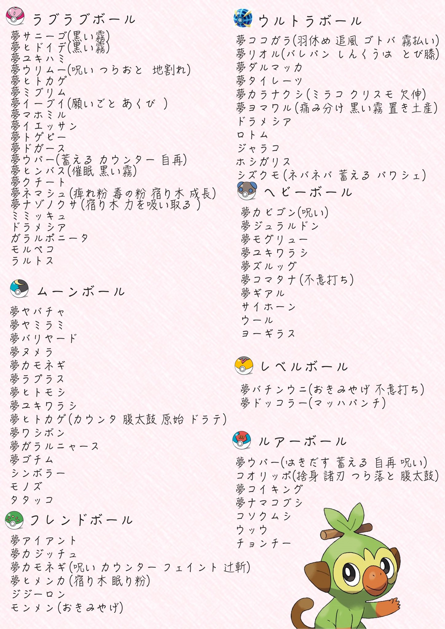 きのこ ルアーボール 夢ウパー はきだす 蓄える 自己再生 呪い コオリッポ すてみ 諸刃の頭突き つらら落とし はらだいこ 夢コイキング 夢ナマコブシ コソクムシ ウッウ チョンチー レベルボール 夢バチンウニ おきみやげ 夢ドッコラー マッハパンチ