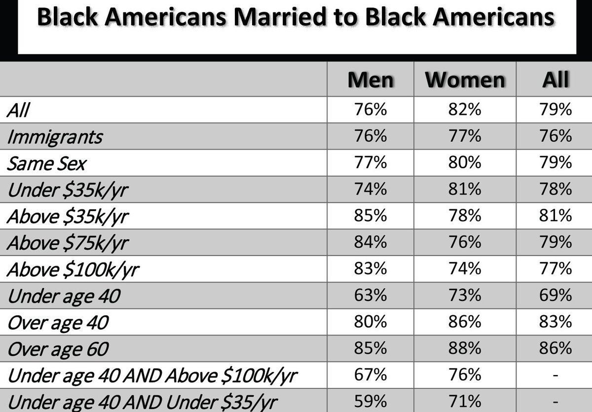 sex with married black women