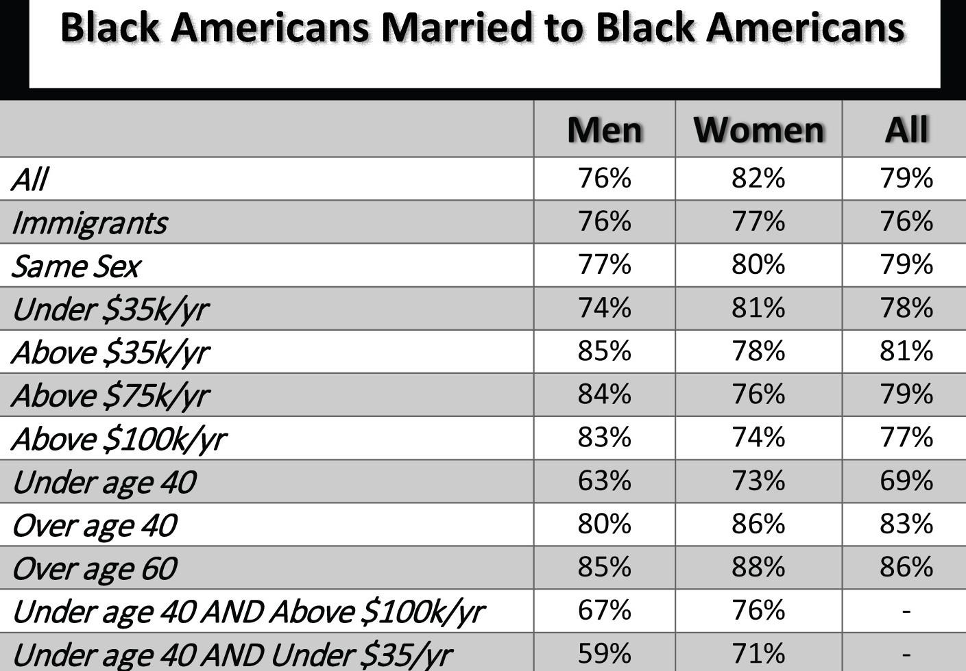 married black weomen for sex