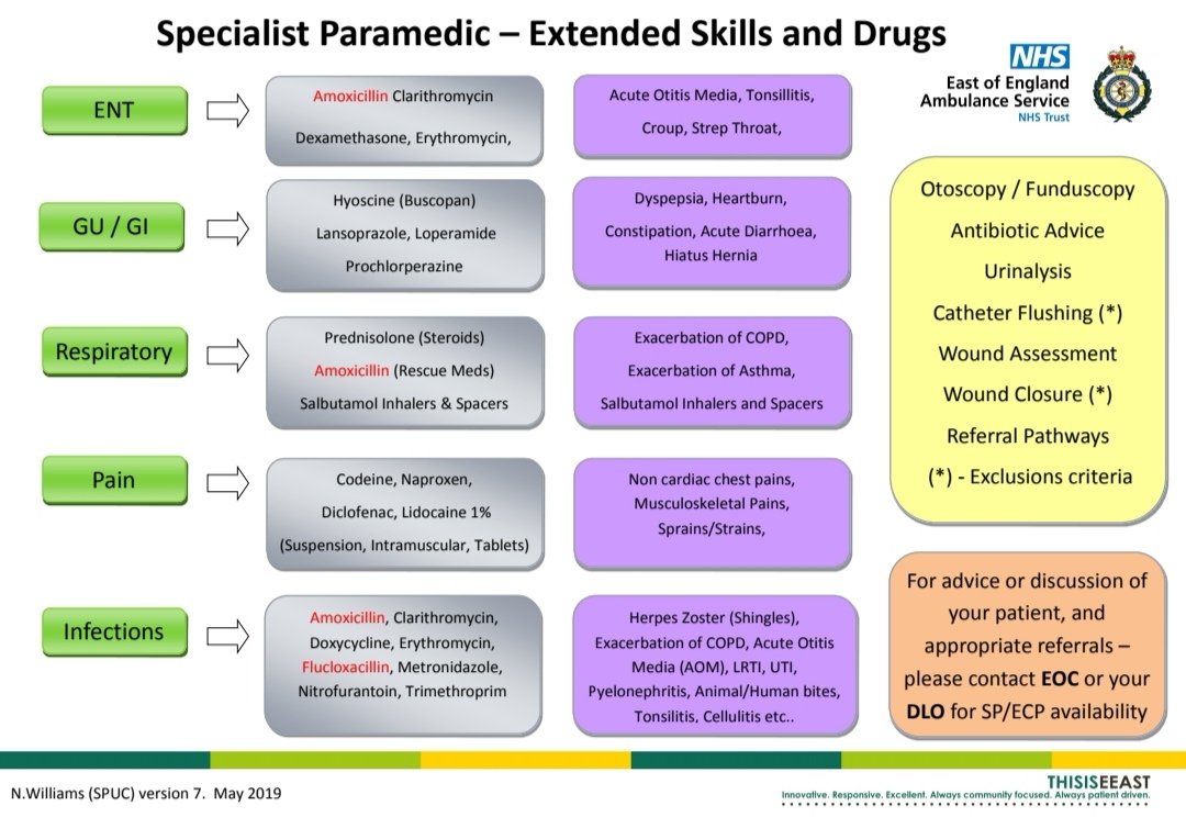 Happy Saturday 🚑 #advancedparamedic RRV available 0745-1945 #NR624 issi 4232 - for Wound Assessments and Closure Infections, Pain management, Urinalysis, Pt Discussions and Referrals. @EEAST_DirCQI @EEAST_UrgCare @DoyRosie @LCunnell @EastEnglandAmb @iamdavid_allen @EEAST_ACL