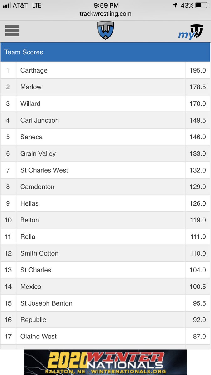 Matt_Sappington's tweet photo. Carthage sitting in first place after day one. https://t.co/oxX96UajJ8