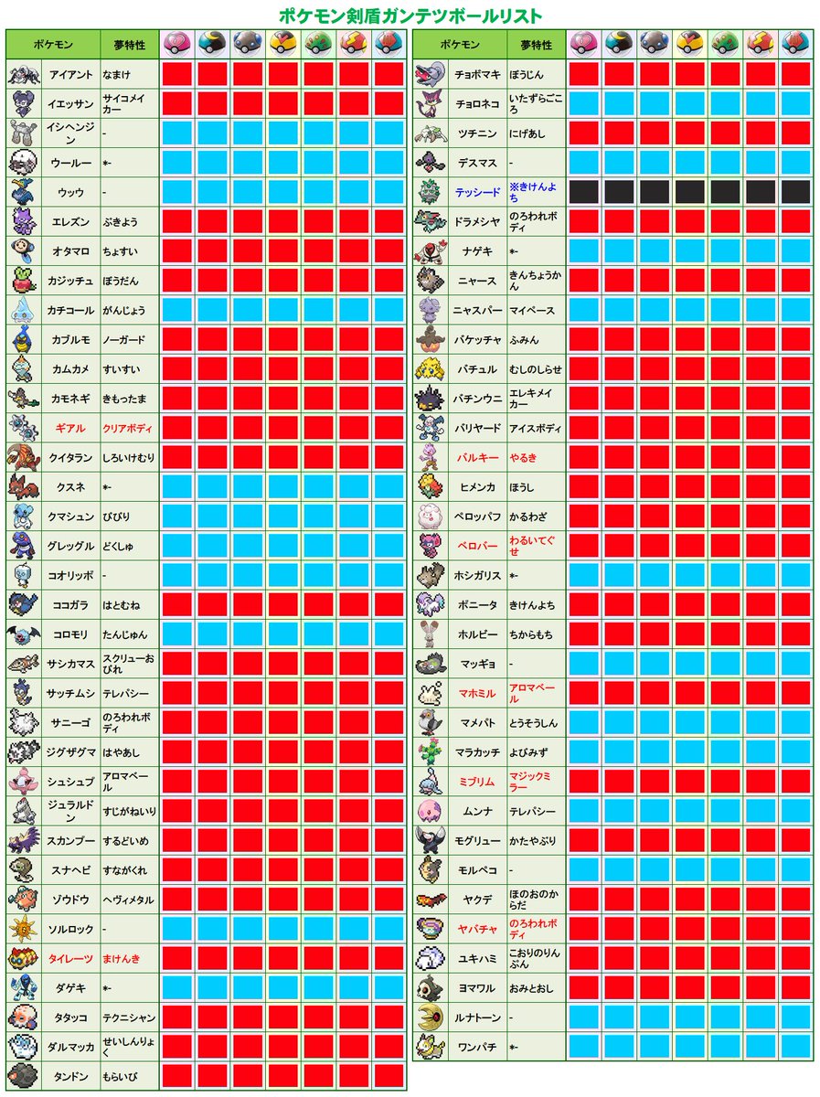 ポケモンマスターになりたい 剣盾 Pokemon Twitter ポケモンマスターになりたい 剣盾 Pokemon Twitter