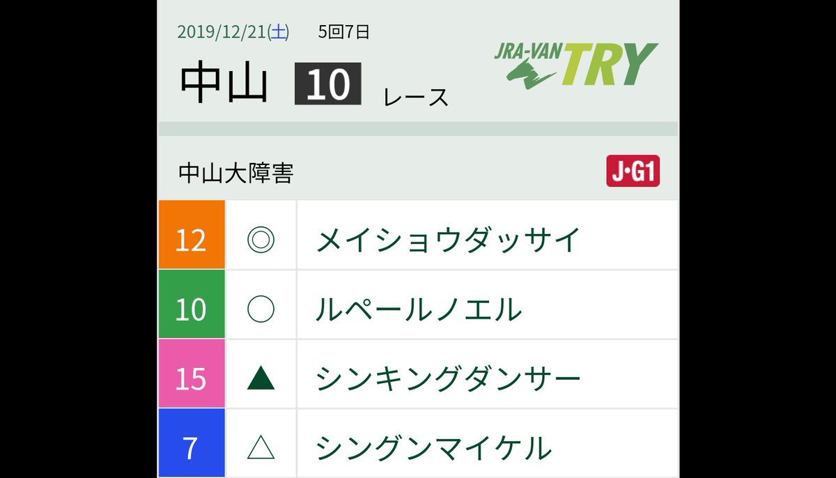 st_flash767's tweet photo. #JRAVANTRY で #予想シェア
2019/12/21(土) 中山10レース🐎
#中山大障害
#第142回中山大障害
#カンタンにTRY
https://t.co/5BUCtjeGXt https://t.co/nJ0wET5y04