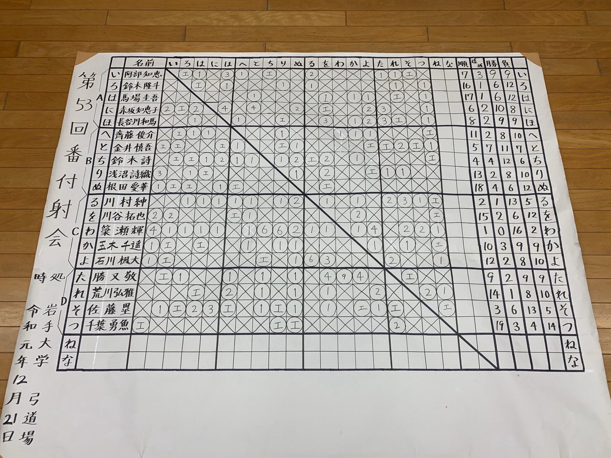 岩手大学弓道部 on X: 岩手大学弓道部 on X: