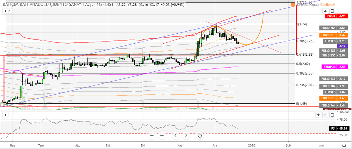 #BTCIM 1G.GARAFİKRİM KYTD bir parabol yapacak sanki kırmız kalın çizgi haftalıkta tobo var onun hedefi dediğim gibiazdaha zamanı  varinceleyin kararınızı kendiniz verin twiterde bence çok önemli bir arkadaşta inceleyecek 4 hisseyi bakalım bir oluşumdayız güç birleştirmesi knsdnda