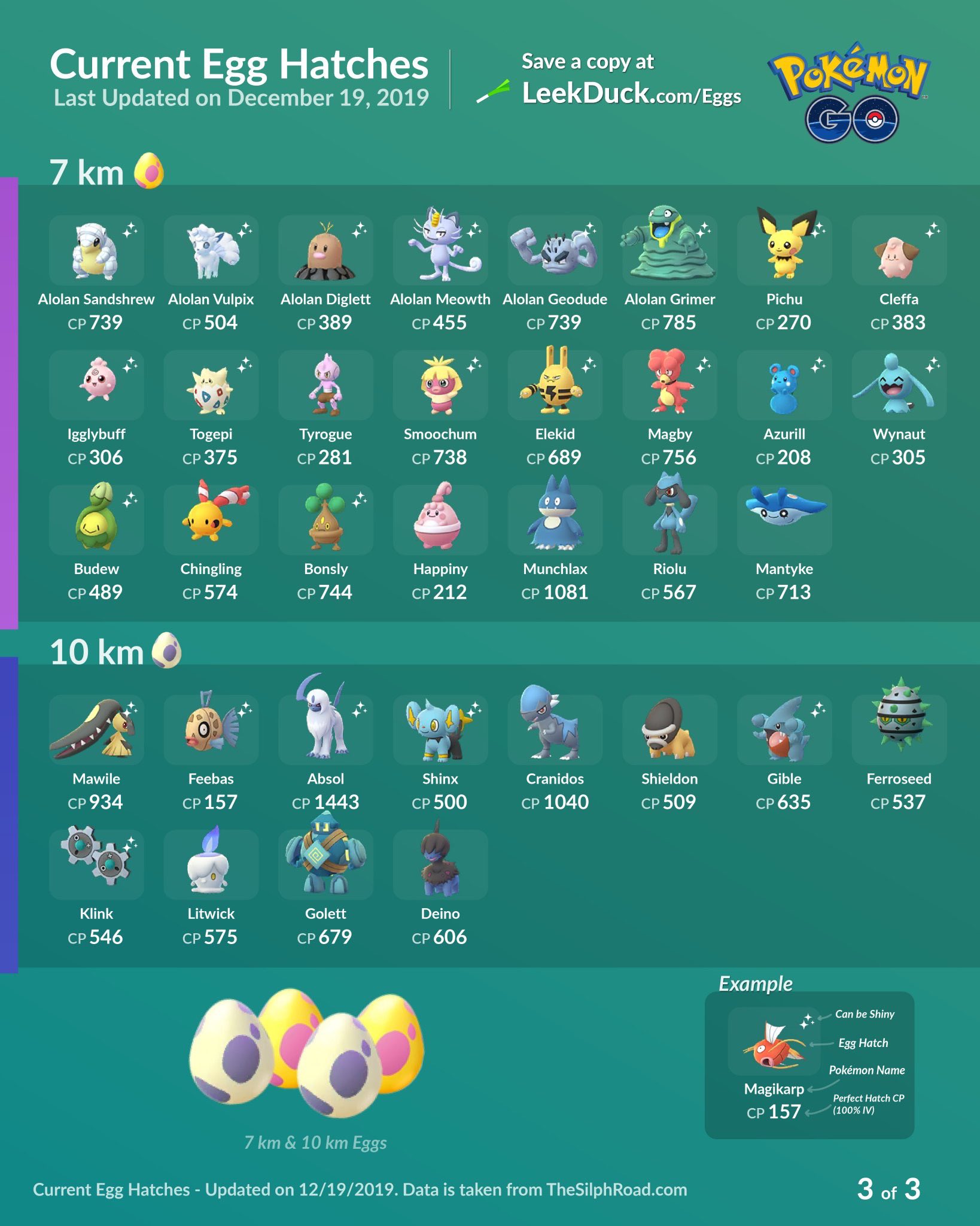 Oz Glad They Removed Most Of The Garbage Pokemon From The Eggs Babies Are 7km Egg Exclusive 10km Egg Pool Would Be Perfect If Feebas Wasn T There T Co Zqlxxffeej Twitter