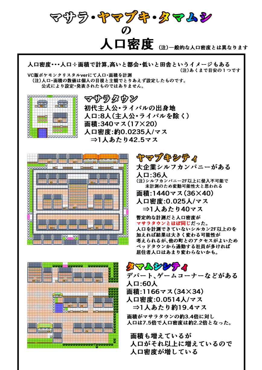 Migawari ヤマブキシティの人口密度が マサラタウンと同じくらいかもしれないです T Co R0utrofmyr Twitter