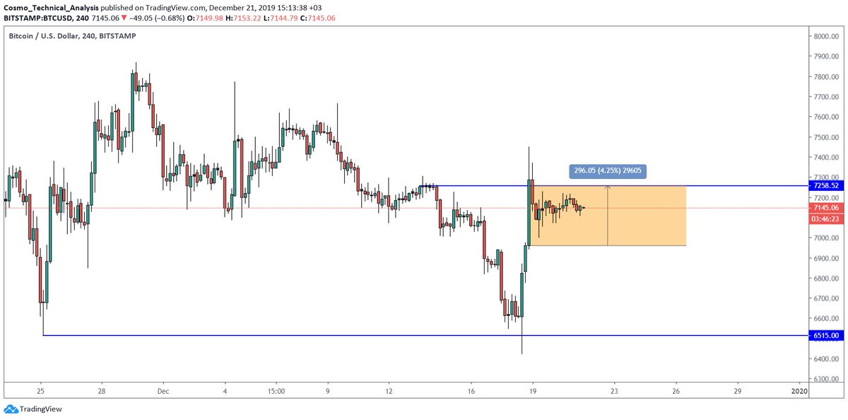 XryptoCosmo's tweet photo. $BTC #USD
#SwingFailurePattern
(1) Bu da son hareketteki Swing Failure Pattern (SFP)
(2) $WAN da son zamanlarda gerçekleşen birkaç SFP örneği https://t.co/jqV8eXLuIl
