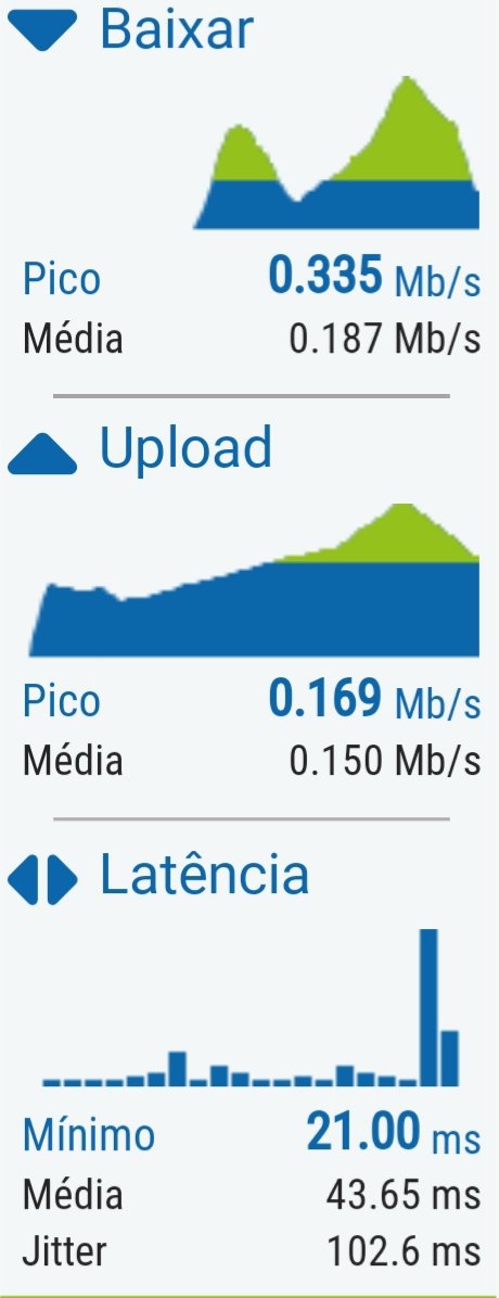 _GabrielGobg's tweet image. Muito difícil essa falta de respeito por parte da @TIMBrasil #TimLive .
Primeiro fico com um problema por conta de uma conta mesmo tendo protocolo de ligação e agora é minha internet lenta a 4 dias consecutivos. Assim não dá!