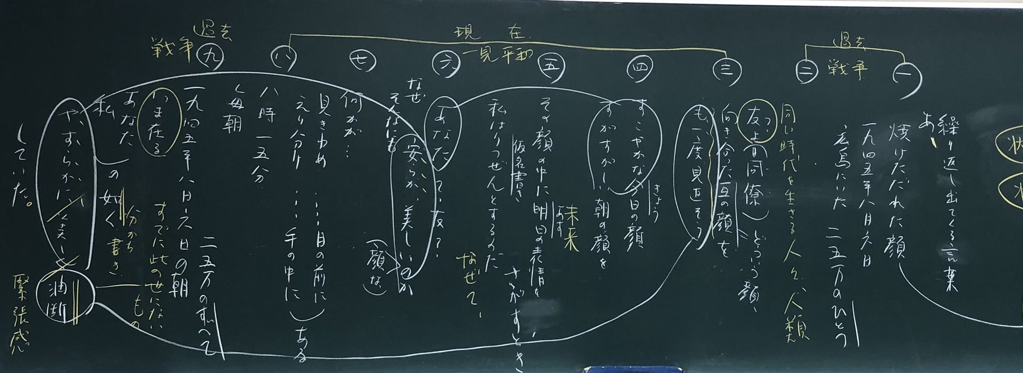 Naomi Kurose 今日は所属している国語研究会の日でした 挨拶という石垣りんの詩の分析を行いました 大変中身の濃い分析となりました 教材分析が要ですね Naomi Kurose 今日は所属している国語研究会の日でした 挨拶という石垣りんの詩の分析を行いました 大変中身の濃い分析となりました 教材分析が要ですね