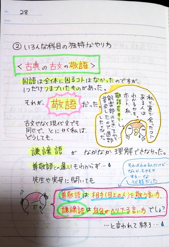 セザール 同人漫画家 おふくろう学園長 連続投稿 高校生編28 31ページ 古典の敬語 尊敬語 謙譲語 丁寧語 の見分けがどうしてもつかなくて 自分独自のやり方で解けるようになった話です 学術的には な感じですが これで大学入試を乗りきりまし
