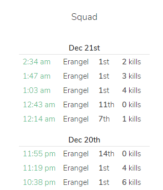 Fun set of games tonight in the #GLL Holiday Challenge queue with <a href="/microstargg/">Microstar</a> <a href="/pr0phie/">Pr0phie</a> <a href="/sharkyeet/">🦈</a> @keenan1722 This queue is super fun feels like the old leaderboard grind big thanks to <a href="/GlobalLoot/">GLL</a> for putting it on.