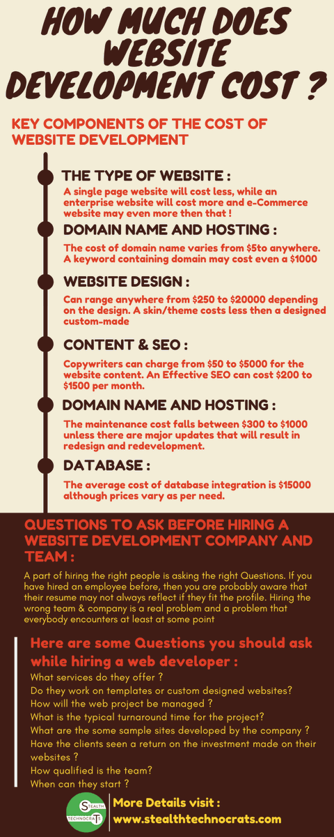 StealthtechST's tweet photo. How 🧐🤔Much Does Website Development Cost❓
Here are some reasons why a one-off website quote is practically impossible : https://t.co/7Db7OyIgtO
#websitedevelopment #webdesign #bestblog #follow #WebsiteDevelopmentCost https://t.co/Np0dhTYX3w