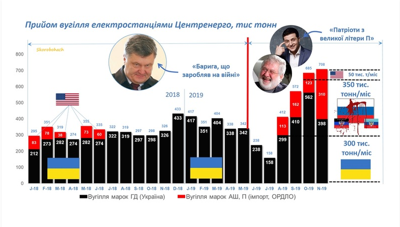 Росія виплатить $3 млрд боргу перед "Нафтогазом" грошима, - Єрмак - Цензор.НЕТ 8177
