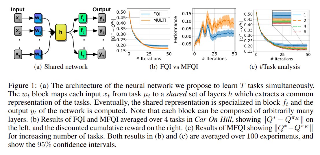 density estimation deep learning