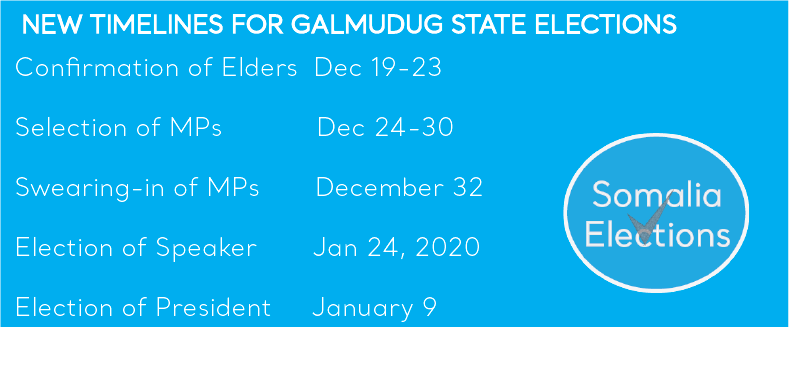 somelections's tweet photo. Galmudug State Elections Committee sets new timelines for Presidential and Parliamentary elections ⏬ #GalmudugElections https://t.co/LfxhrKtvPt