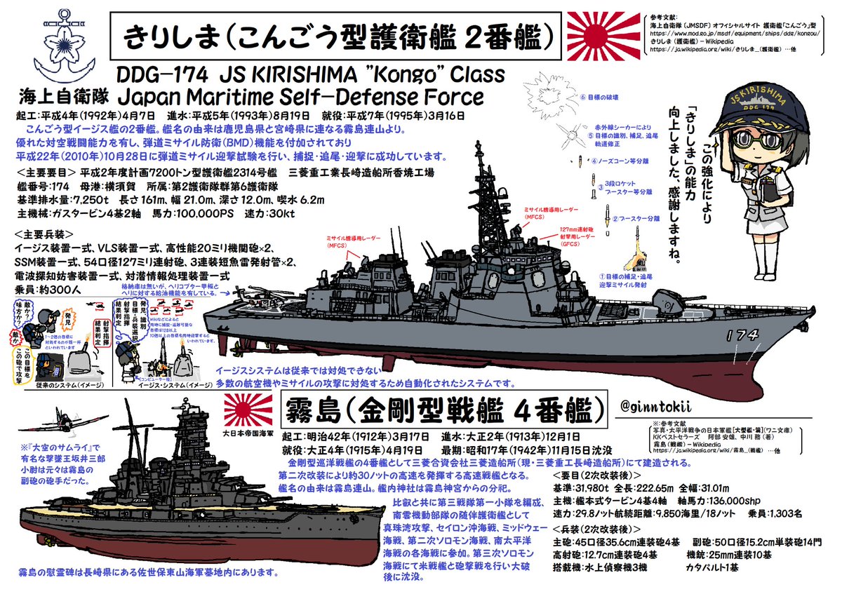 銀時 提督さんのツイート 今日 河野太郎防衛大臣が視察した護衛艦 いずも きりしま はイラスト描いてたけど 潜水艦 たかしお はまだだった 描かねば きりしま カレー 美味しそう T Co Dsnxrw3q4u T Co E7evvd1u8e T