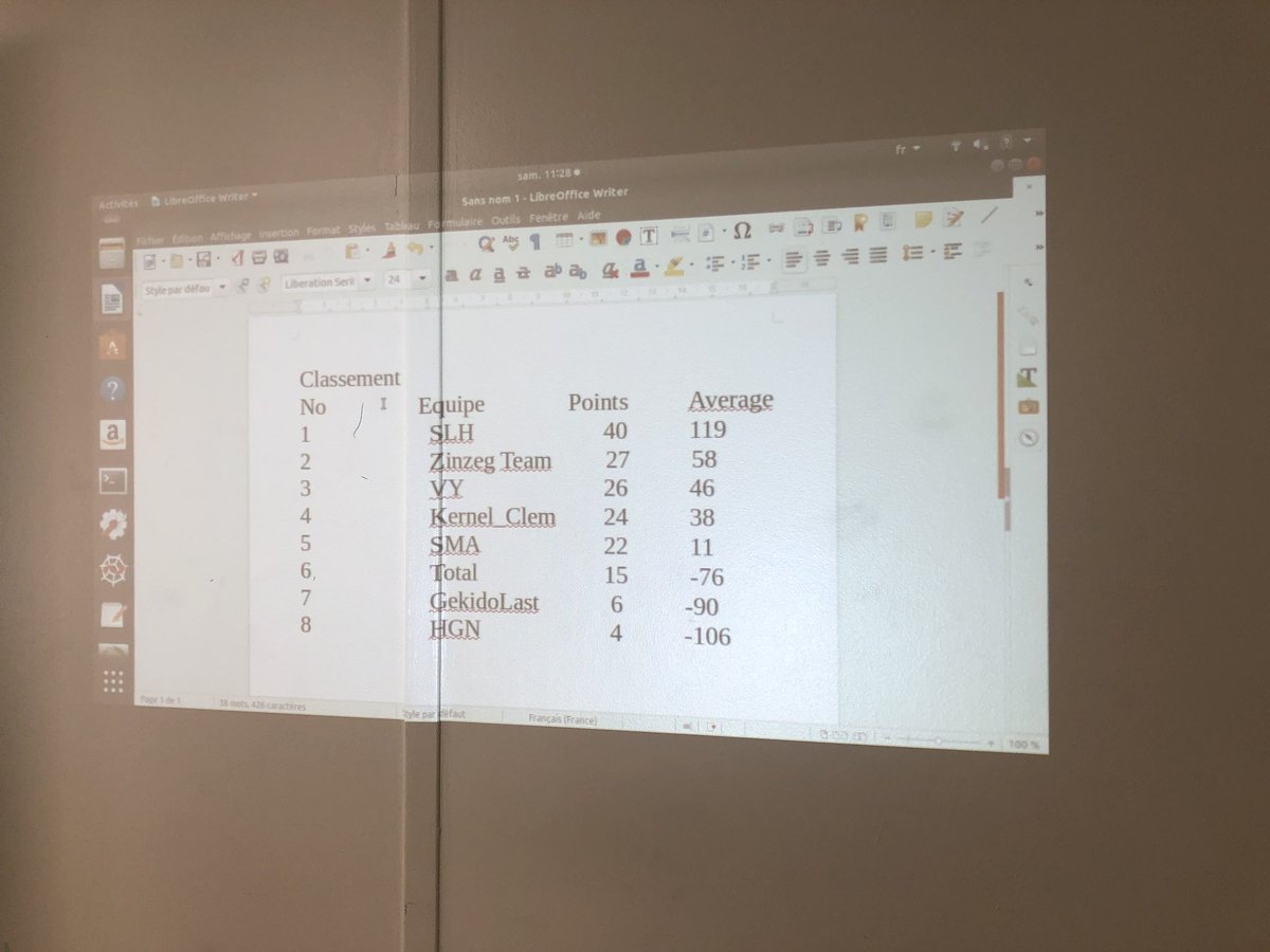 mifyai's tweet photo. Et voilà nous avons le tableau final du #MAIC19
#MAIC19
#MIFY
#AAAIBenin
#AI
#IA-Benin https://t.co/Vi15c47o8j
