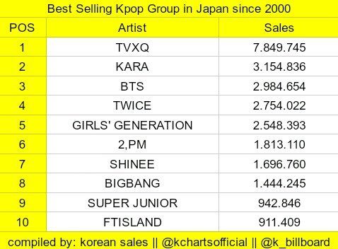 Top 20 Most Successful and Best-Selling Kpop Groups Ever - HubPages