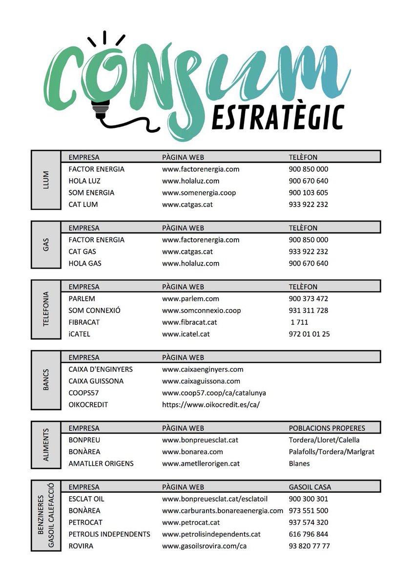 Avui és un bon dia per passar-se al consum estratègic. Deixeu de donar ingressos a les empreses que subvencionen les clavegueres de l’estat. 
Pensa-hi: estàs pagant la teva pròpia repressió?