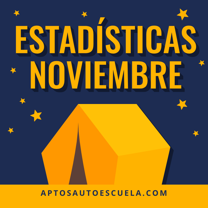 AptosAuto's tweet photo. ¿Quieres ver las estadísticas de todas las autoescuelas del Noviembre de 2019? https://t.co/6ZRosSzAUs https://t.co/zJM6KKNwSb