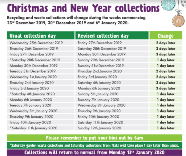 #Recycling &amp; #waste collections in #Sutton will change over the #Christmas 🎄 and #NewYear 🎆 period and may take place up to three days later than usual
 
Download your personalised 2020 collection calendar 🗓️, using the address/postcode search tool at: ow.ly/MhvR50xB0CD