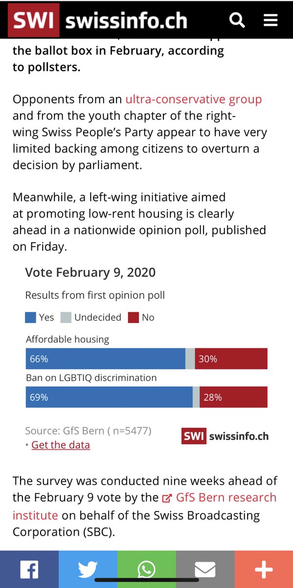 Niksymmons's tweet photo. Great to see the opinion poll results looking so positive for the #9FEB2020 vote! #StopDiscrimination
To my Swiss & Swiss resident friends, show your support here: https://t.co/WHCj6Mid8k 🏳️🌈 https://t.co/a8ds4ynqf4