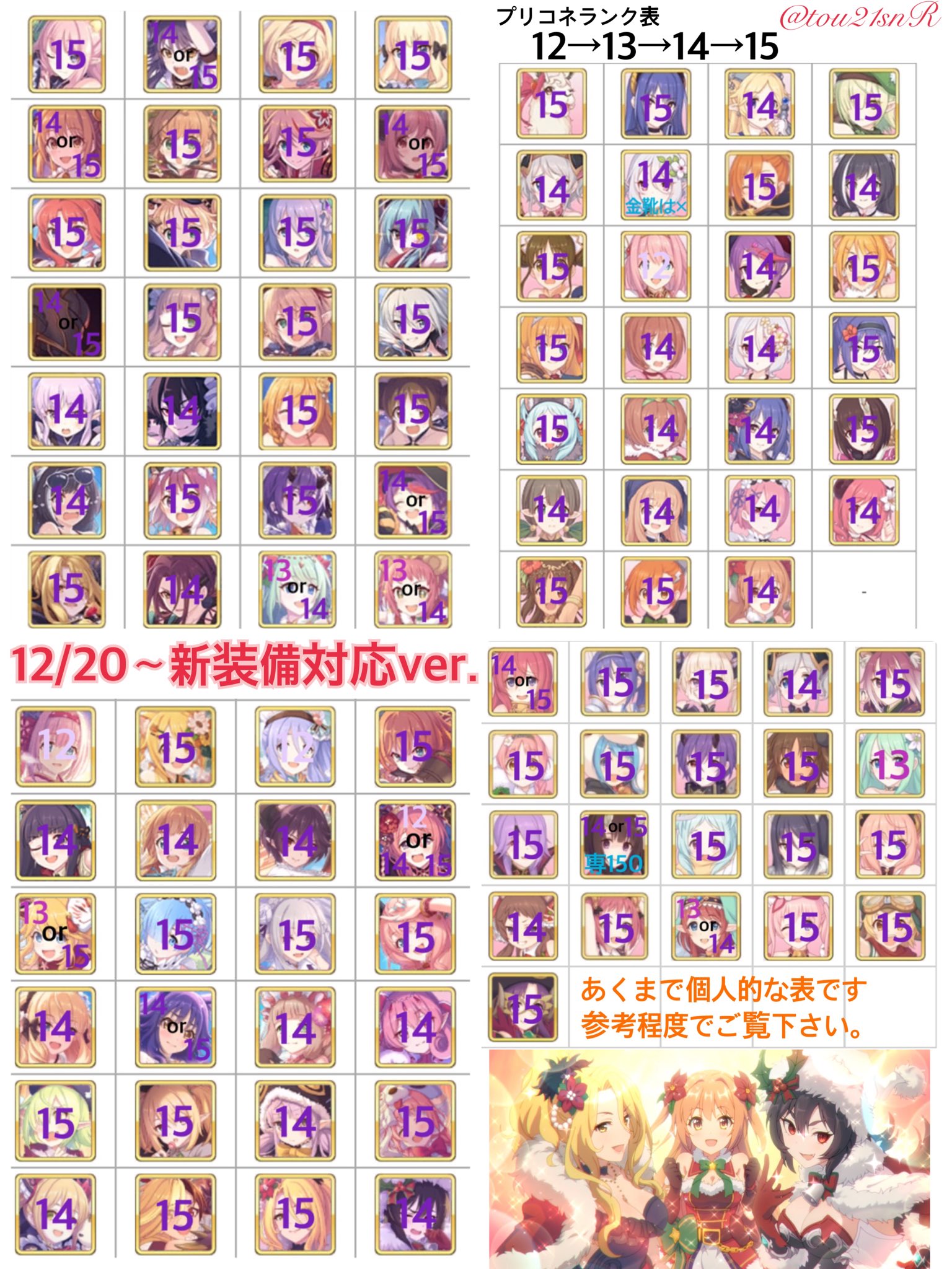 とう 12 新装備 クリスマスイリヤまで 増えたので更新します プリコネランク12 13 14 15キャラ表作ってみました 間違いも多少あるかもしれないです 魔法キャラ以外はほぼ良さげな印象 マコトは様子見て上げてね 更新いつも遅くて とう 12 新装備 クリスマスイリヤまで 増えたので更新します プリコネランク12 13 14 15キャラ表作ってみました 間違いも多少あるかもしれないです 魔法キャラ以外はほぼ良さげな印象 マコトは様子見て上げてね 更新いつも遅くて