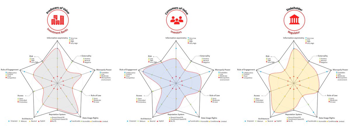 KhalidiAlmadani's tweet photo. Scaling the quality of the #coreholders’ #experiences through #governance necessitates understanding the choices those coreholders have within the interplay between the #platform's #ValueChain and the #NetworkChain’s touchpoints.
https://t.co/sxoLga8QFi https://t.co/8K6KDgbflX