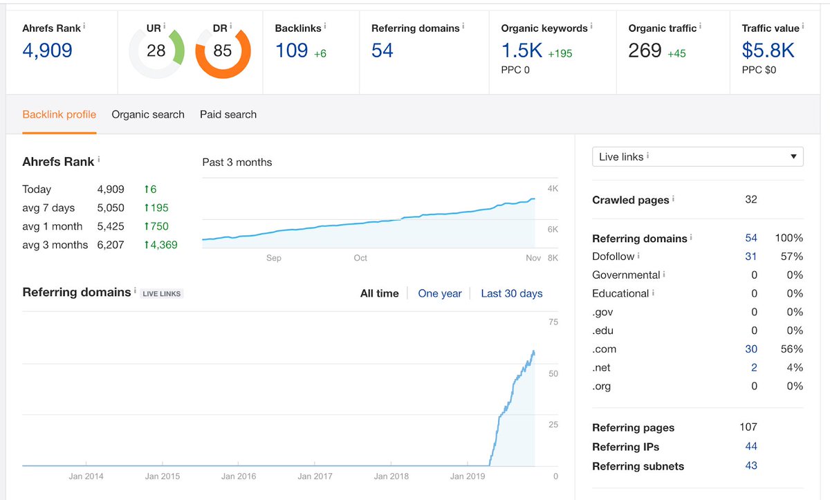 FlyingSMedia's tweet photo. The Economics of Link Building 
 Posted by Alex-TLife has taught me that good things should be expensive — especially when it comes to any type of digital marketing services. If you’re not an expert, you can end up getting someth 
 https://t.co/duSQ1XrTmA https://t.co/k2FpGO93mZ