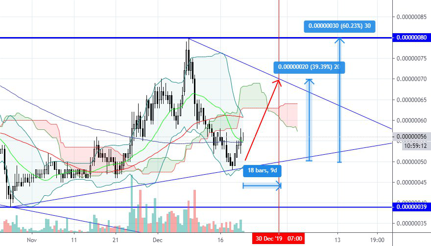 CryptoStationVN's tweet photo. ✳️ Celer Network (Dec 21) - 32% in 9 Days, Max 60%
#CELR/BTC (Binance)
Entry Zone: 50 - 55
Take Profits: 60 - 65 - 70 - 75 - 80
Stop Loss: 47

View Idea: https://t.co/kGCV6gAZl8

#CELR $CELR #BTC $BTC #CRYPTOSTATION
=====
https://t.co/za8pMAyxDt https://t.co/0K6KV9sYqd
