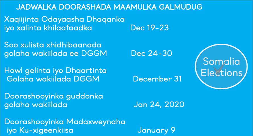 somelections's tweet photo. Akhriso jadwalka doorashada maamulka Galmudug  ⏬ https://t.co/zrjK9URDEC