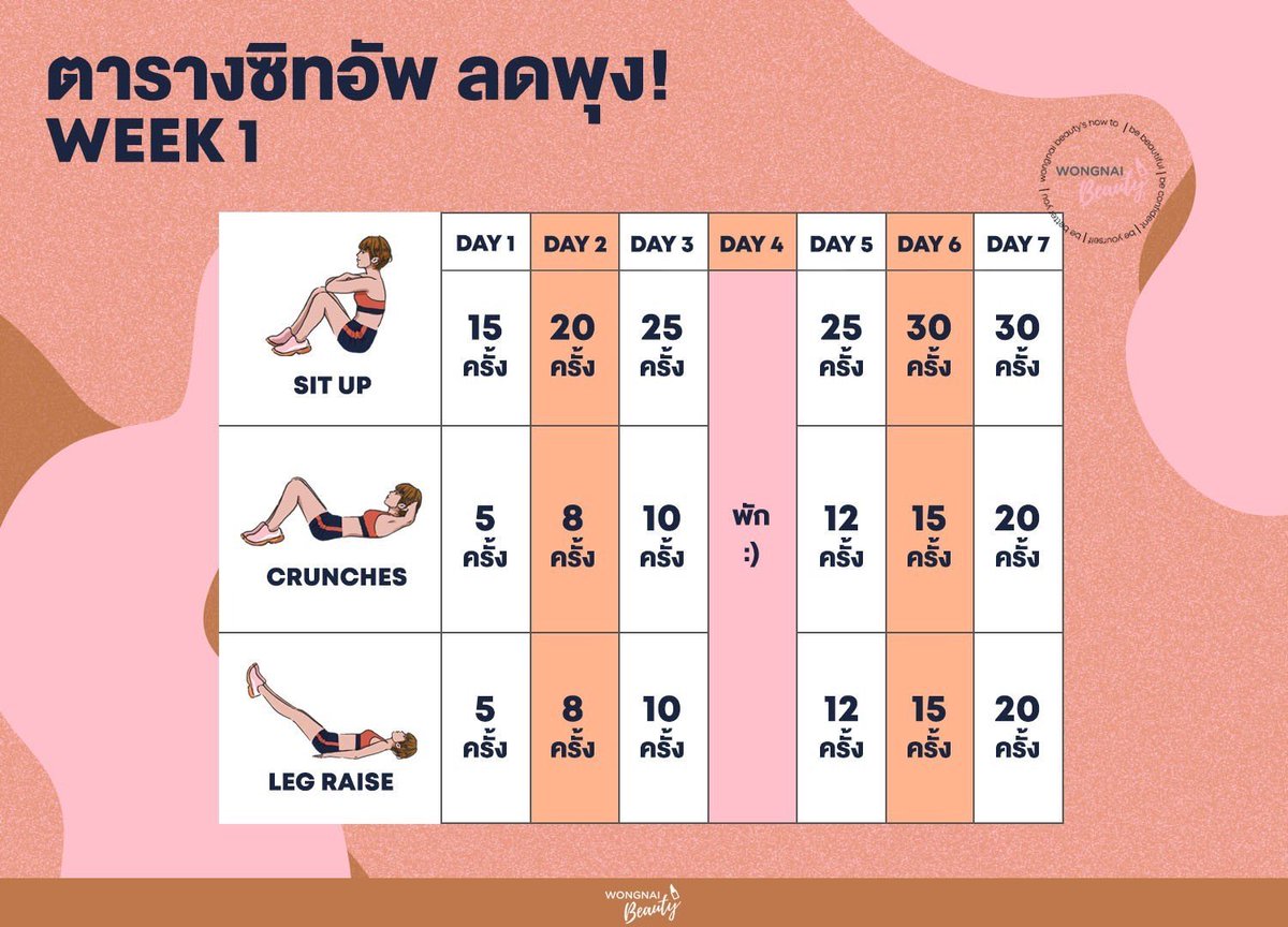 น้องโมนา ยอดนักรีวิว tweet media