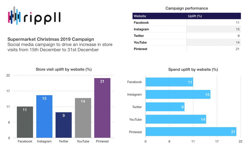 DougChisholm's tweet photo. Rippll are crowdfunding in early 2020 to scale our new 'open banking' app and enable transaction ROI for all our attribution reports! #startups #psd2 

Don't miss this unique FinTech/AdTech investment opportunity:

https://t.co/ayWCwMTKUN

* Capital at risk https://t.co/FWtDoGknQ1