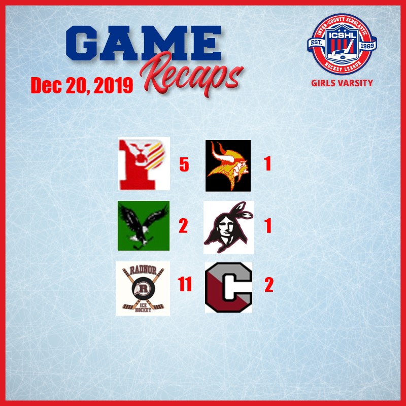 Game Day Recaps: December 20, 2019. Starzi wins it in OT for Jaguars while Fords remain undefeated.